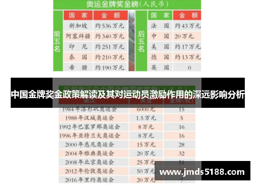 中国金牌奖金政策解读及其对运动员激励作用的深远影响分析