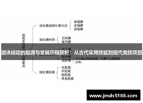 游泳运动的起源与发展历程探析：从古代实用技能到现代竞技项目