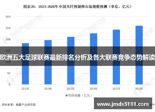 欧洲五大足球联赛最新排名分析及各大联赛竞争态势解读