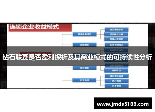 钻石联赛是否盈利探析及其商业模式的可持续性分析
